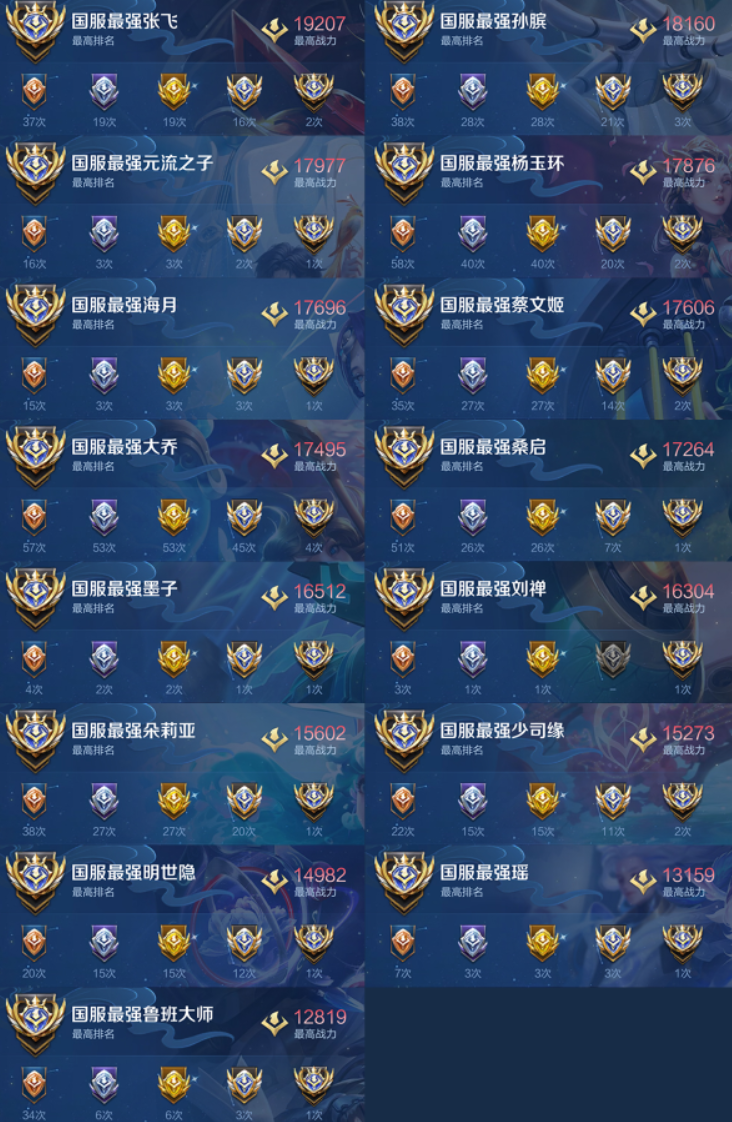 账号截图